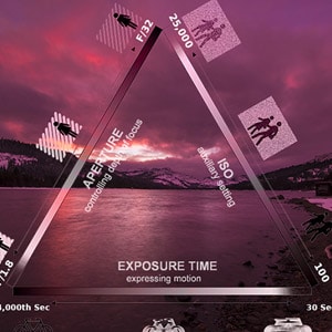 Exposure Triangle